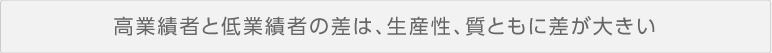 高業績者と低業績者の差は、生産性、質ともに差が大きい