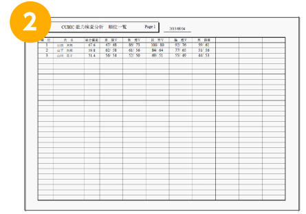 科目別能力検査順位一覧